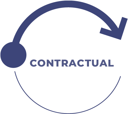 Contractural